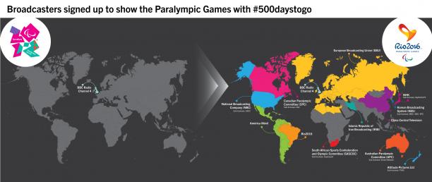 A graphic comparing how many broadcasters had signed up for London 2012 and Rio 2016 Paralympics with 500 days to go.