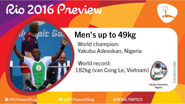 Rio 2016 event preview: Powerlifting men's up to 49kg Graphic with some information about the men's up to 49kg competition at the Rio 2016 Paralympics