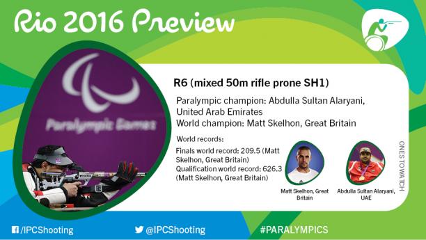 Rio 2016 preview: R6 (mixed 50m rifle prone SH1) Rio 2016 preview: R6 (mixed 50m rifle prone SH1)