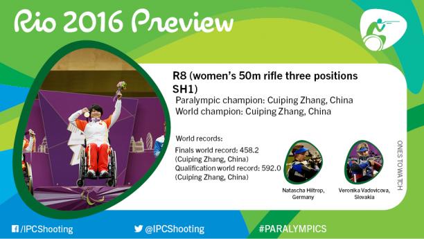 R8 (women’s 50m rifle three positions SH1) R8 (women’s 50m rifle three positions SH1)