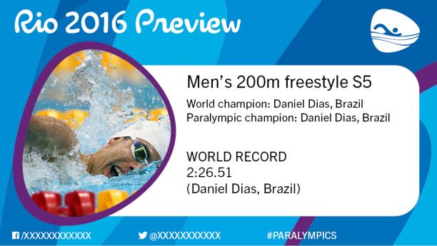 Rio 2016 preview: Men’s 200m freestyle S5
