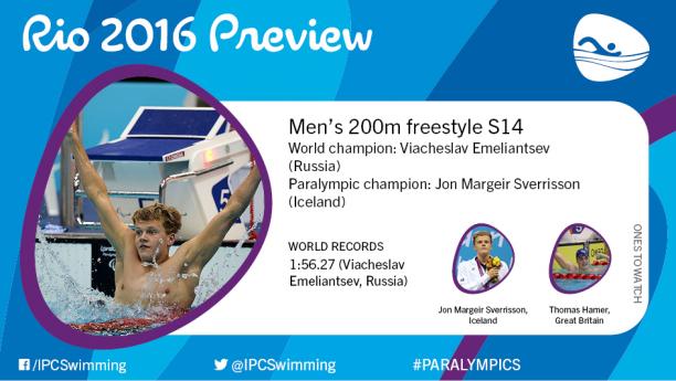 Men’s 200m freestyle S14