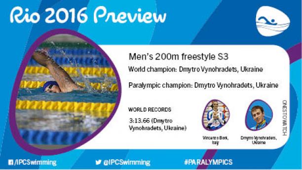 Rio 2016 preview: Men’s 200m freestyle S3
