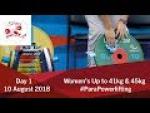 Women's Up to 41kg & 45kg | Algiers 2018 WPPO African Championships - Paralympic Sport TV