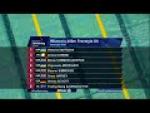 Women's 400m Freestyle S6 Final | Dublin 2018 - Paralympic Sport TV