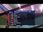 Men's 4x100m Medley Relay 34pts Final | Dublin 2018 - Paralympic Sport TV