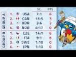Ostrava 2019 | Day 2 Highlights | World Para Ice Hockey Championships - Paralympic Sport TV