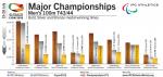 Infographic T43/44 races 1996-2012