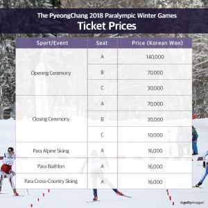 Table of ticket prices for PyeongChang 2018 Winter Paralympics